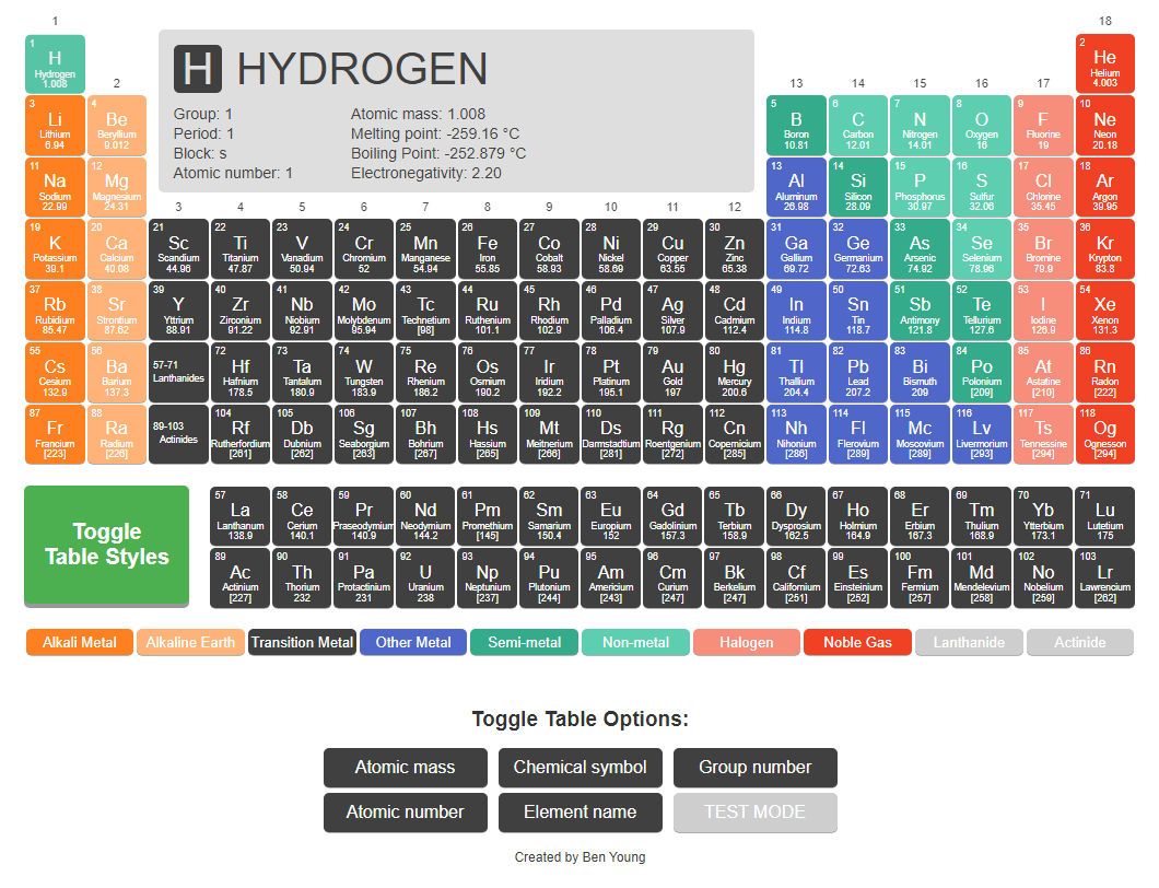 screenshot of periodic table